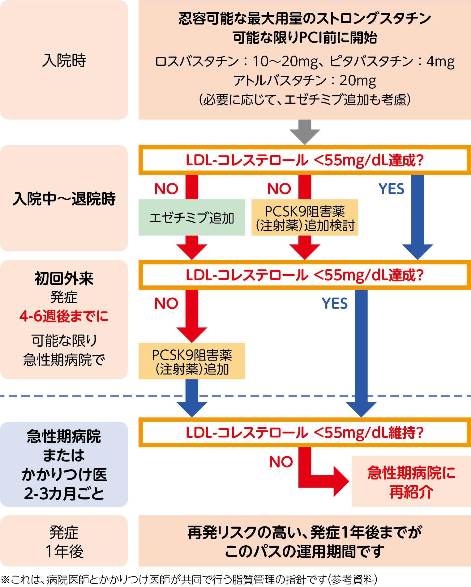 コラム