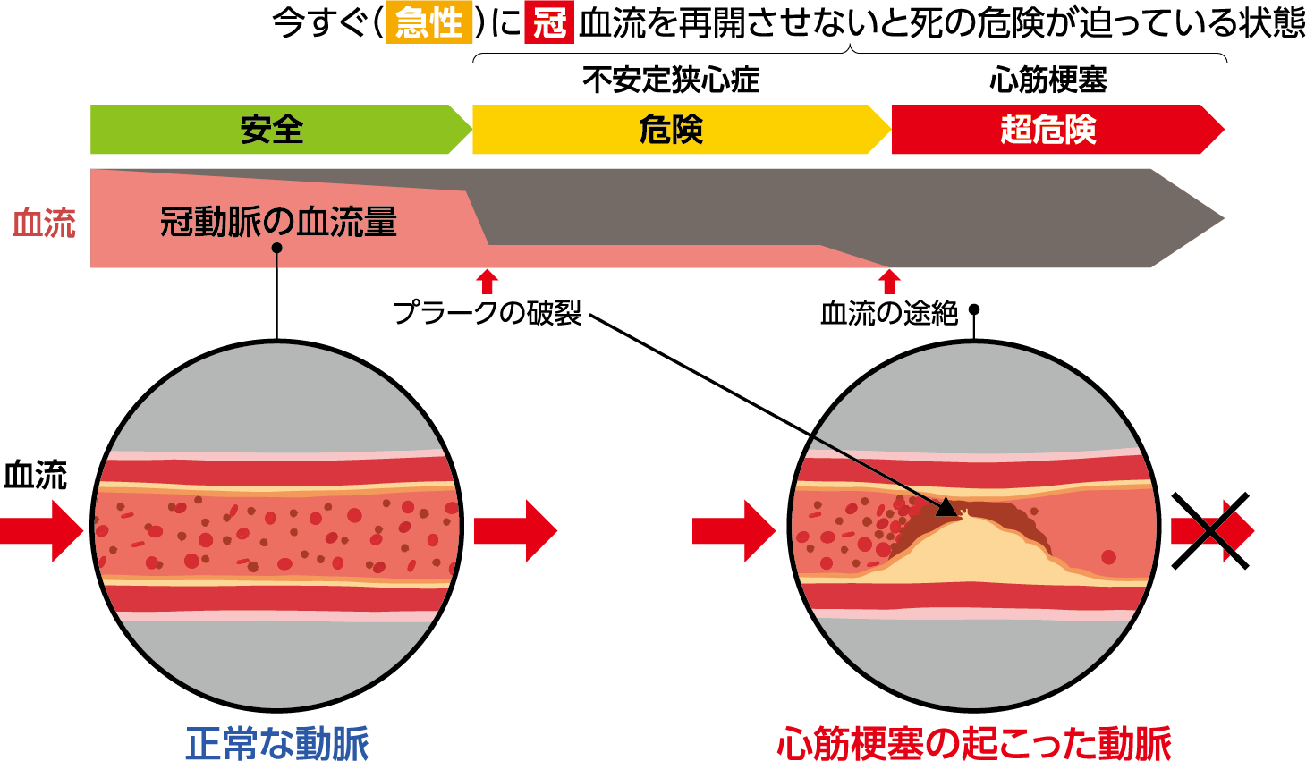 図1