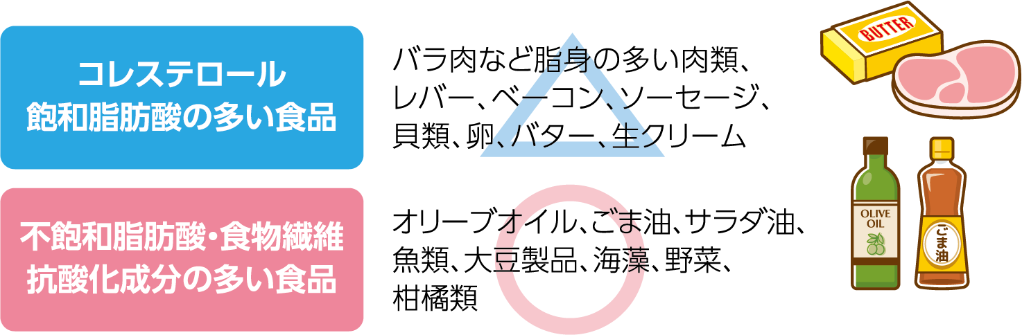 図3